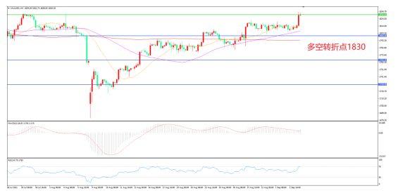 非农 “爆冷”后,未来是缩债还是洪水滔天？